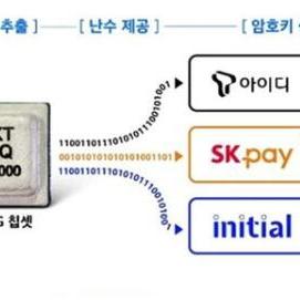 SKT引领技术革新，迈进5G新时代最新资讯