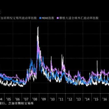 最新VIX指数深度解析，市场波动新观察