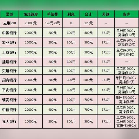 立刷最新费率调整详解，全面解析费率变动影响