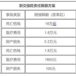 车险折扣优惠，省钱保障两不误